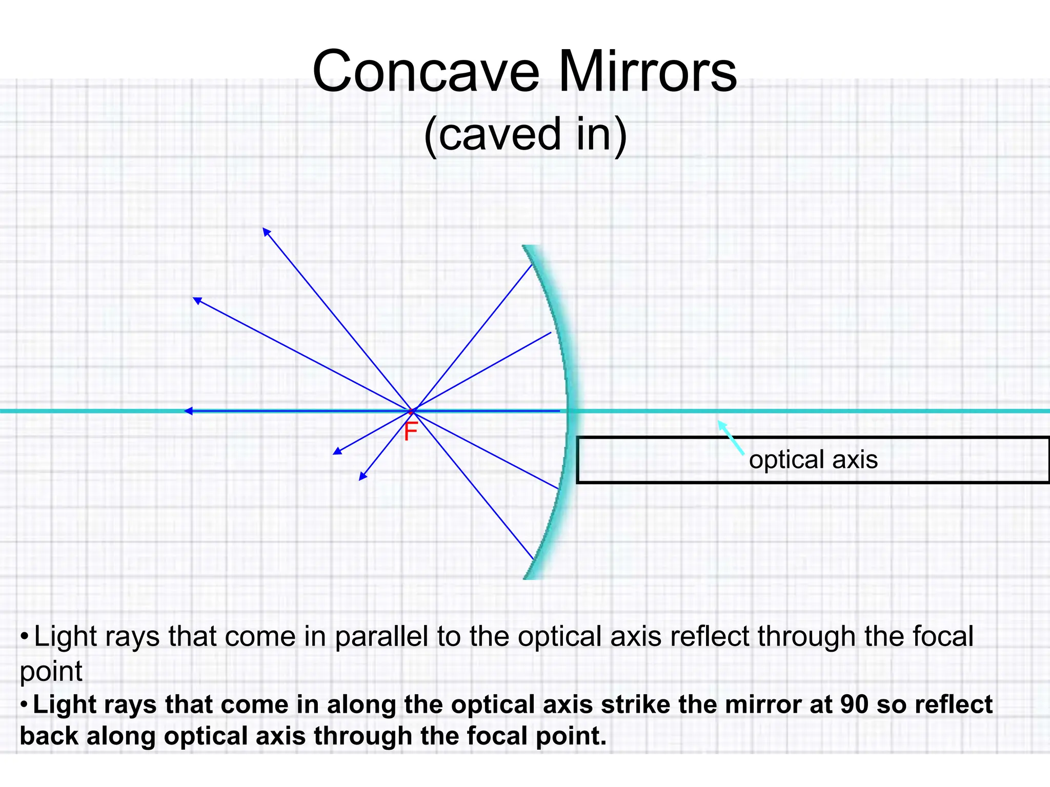 optical axis
Concave Mirrors
(caved in)
•
F
•Light rays that come in parallel to the optical axis reflect through the focal
point
•Light rays that come in along the optical axis strike the mirror at 90 so reflect
back along optical axis through the focal point.
 