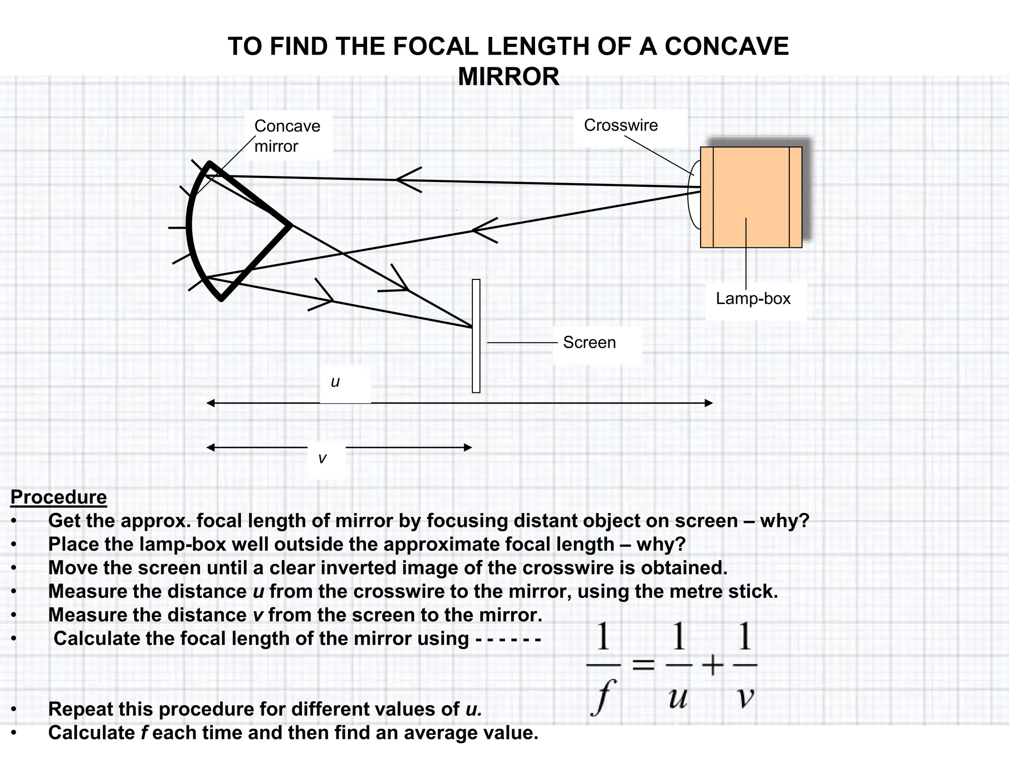 Concave
mirror
Crosswire
Lamp-box
Screen
u
v
TO FIND THE FOCAL LENGTH OF A CONCAVE
MIRROR
Procedure
• Get the approx. focal length of mirror by focusing distant object on screen – why?
• Place the lamp-box well outside the approximate focal length – why?
• Move the screen until a clear inverted image of the crosswire is obtained.
• Measure the distance u from the crosswire to the mirror, using the metre stick.
• Measure the distance v from the screen to the mirror.
• Calculate the focal length of the mirror using - - - - - -
• Repeat this procedure for different values of u.
• Calculate f each time and then find an average value.
 