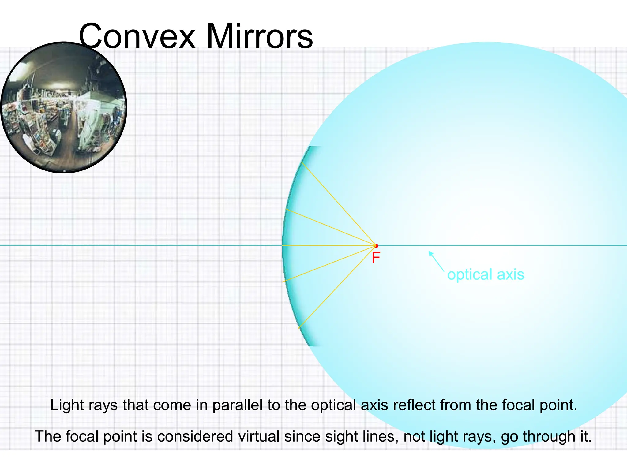 Convex Mirrors
Light rays that come in parallel to the optical axis reflect from the focal point.
optical axis
•
F
The focal point is considered virtual since sight lines, not light rays, go through it.
 
