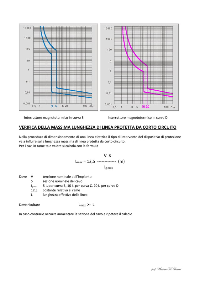 Blocco Interruttori Magnetotermici - Set 4 Pezzi Per Sicurezza, Previene Accensioni Accidentali