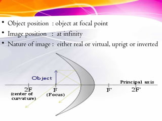 • Object position : object at focal point
• Image position : at infinity
• Nature of image : either real or virtual, uprigt or inverted
 