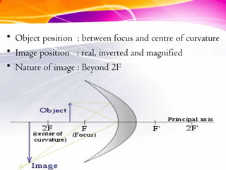 • Object position : between focus and centre of curvature
• Image position : real, inverted and magnified
• Nature of image : Beyond 2F
 