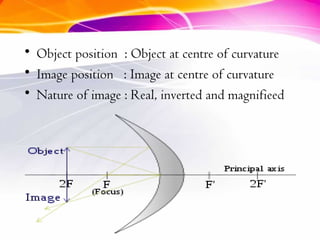 • Object position : Object at centre of curvature
• Image position : Image at centre of curvature
• Nature of image : Real, inverted and magnifieed
 