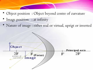 • Object position : Object beyond centre of curvature
• Image position : at infinity
• Nature of image : either real or virtual, uprigt or inverted
 