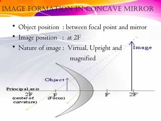 Image formatIon In concave mIrror
• Object position : between focal point and mirror
• Image position : at 2F
• Nature of image : Virtual, Upright and
magnified
 