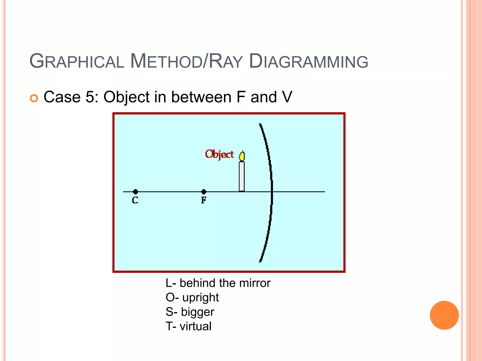 GRAPHICAL METHOD/RAY DIAGRAMMING
 Case 5: Object in between F and V
L- behind the mirror
O- upright
S- bigger
T- virtual
 