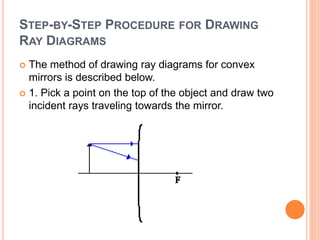 STEP-BY-STEP PROCEDURE FOR DRAWING
RAY DIAGRAMS
 The method of drawing ray diagrams for convex
mirrors is described below.
 1. Pick a point on the top of the object and draw two
incident rays traveling towards the mirror.
 