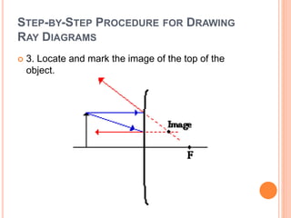 STEP-BY-STEP PROCEDURE FOR DRAWING
RAY DIAGRAMS
 3. Locate and mark the image of the top of the
object.
 