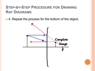 STEP-BY-STEP PROCEDURE FOR DRAWING
RAY DIAGRAMS
 4. Repeat the process for the bottom of the object.
 