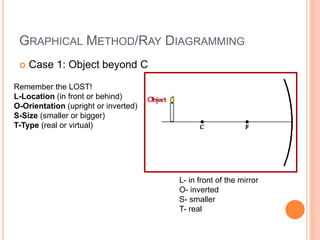 GRAPHICAL METHOD/RAY DIAGRAMMING
 Case 1: Object beyond C
L- in front of the mirror
O- inverted
S- smaller
T- real
Remember the LOST!
L-Location (in front or behind)
O-Orientation (upright or inverted)
S-Size (smaller or bigger)
T-Type (real or virtual)
 