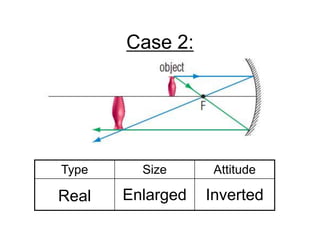 Case 2: EnlargedInvertedReal