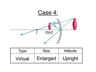 Case 4: EnlargedUprightVirtual