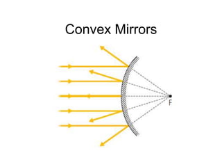 Convex Mirrors