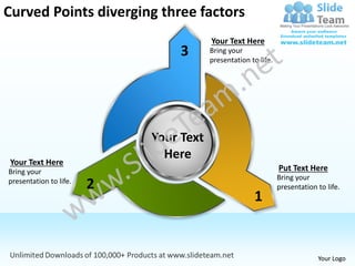 Curved Points diverging three factors
                                        Your Text Here
                                 3      Bring your
                                        presentation to life.




                            Your Text
 Your Text Here
                              Here
Bring your                                                      Put Text Here
                                                                Bring your
presentation to life.
                        2                                       presentation to life.
                                                      1


                                                                             Your Logo
 