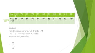 Curve Fitting Using Least Squares Method | PPTX