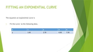 Curve Fitting Using Least Squares Method | PPTX