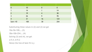 Curve Fitting Using Least Squares Method | PPTX