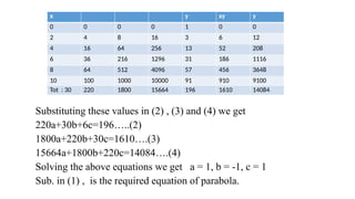 Comprehensive Guide to Curve Fitting Techniques Using Least Squares ...