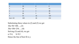 Comprehensive Guide to Curve Fitting Techniques Using Least Squares ...