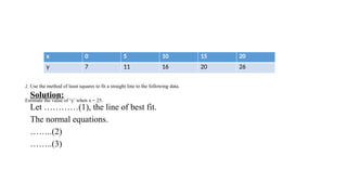 Comprehensive Guide to Curve Fitting Techniques Using Least Squares ...