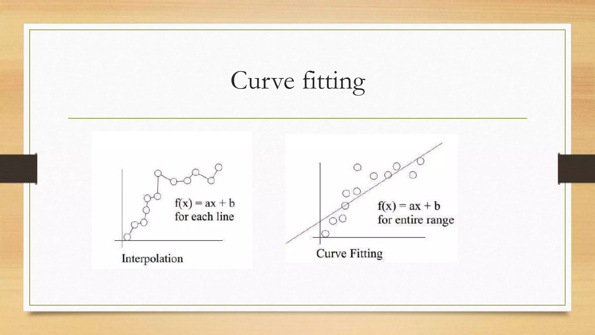 Curve fitting of exponential curve | PPT