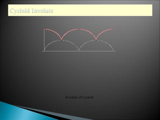 Involute of Cycloid 
 