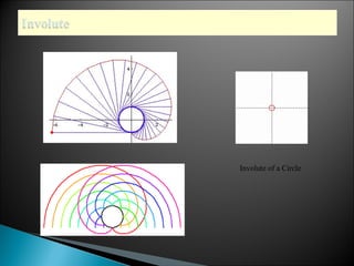 Involute of a Circle 
 