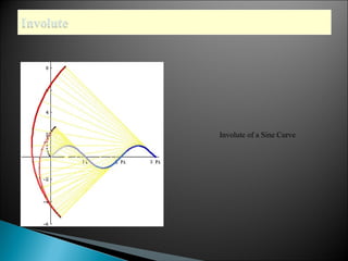Involute of a Sine Curve 
 