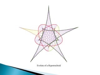 Evolute of a Hypotrochoid 
 