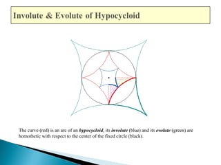 The curve (red) is an arc of an hypocycloid, its involute (blue) and its evolute (green) are 
homothetic with respect to the center of the fixed circle (black). 

