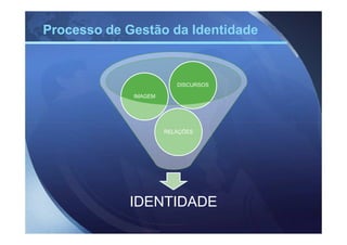 Processo de Gestão da Identidade


                         DISCURSOS

             IMAGEM




                      RELAÇÕES




            IDENTIDADE
 