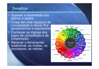 Desafios
Superar a linearidade dos
planos e ações;
Ousar em criar espaços de
conversação e deixar fluir
pensamentos e expressões;
Conhecer as lógicas dos
jogos de competição e de
cooperação;
Renovar o ferramental
tradicional, as mídias, os
processos, as rotinas.
 