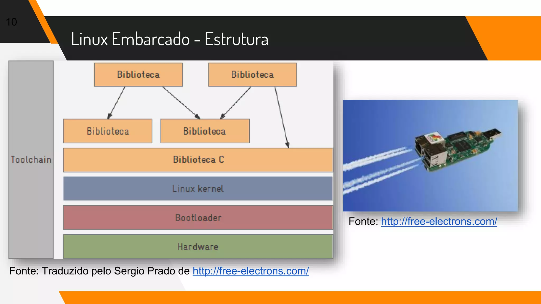 Linux Embarcado - Estrutura
10
Fonte: Traduzido pelo Sergio Prado de http://free-electrons.com/
Fonte: http://free-electrons.com/
 