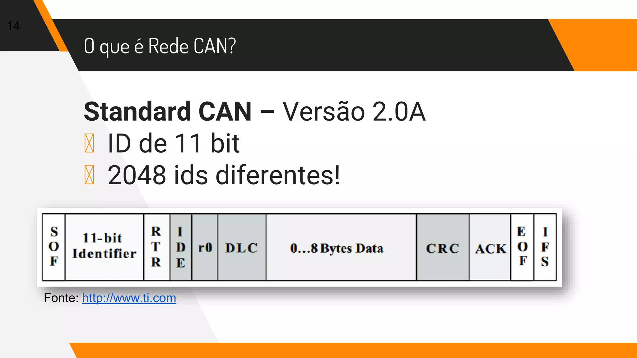 O que é Rede CAN?
Standard CAN – Versão 2.0A
▸ ID de 11 bit
▸ 2048 ids diferentes!
14
Fonte: http://www.ti.com
 