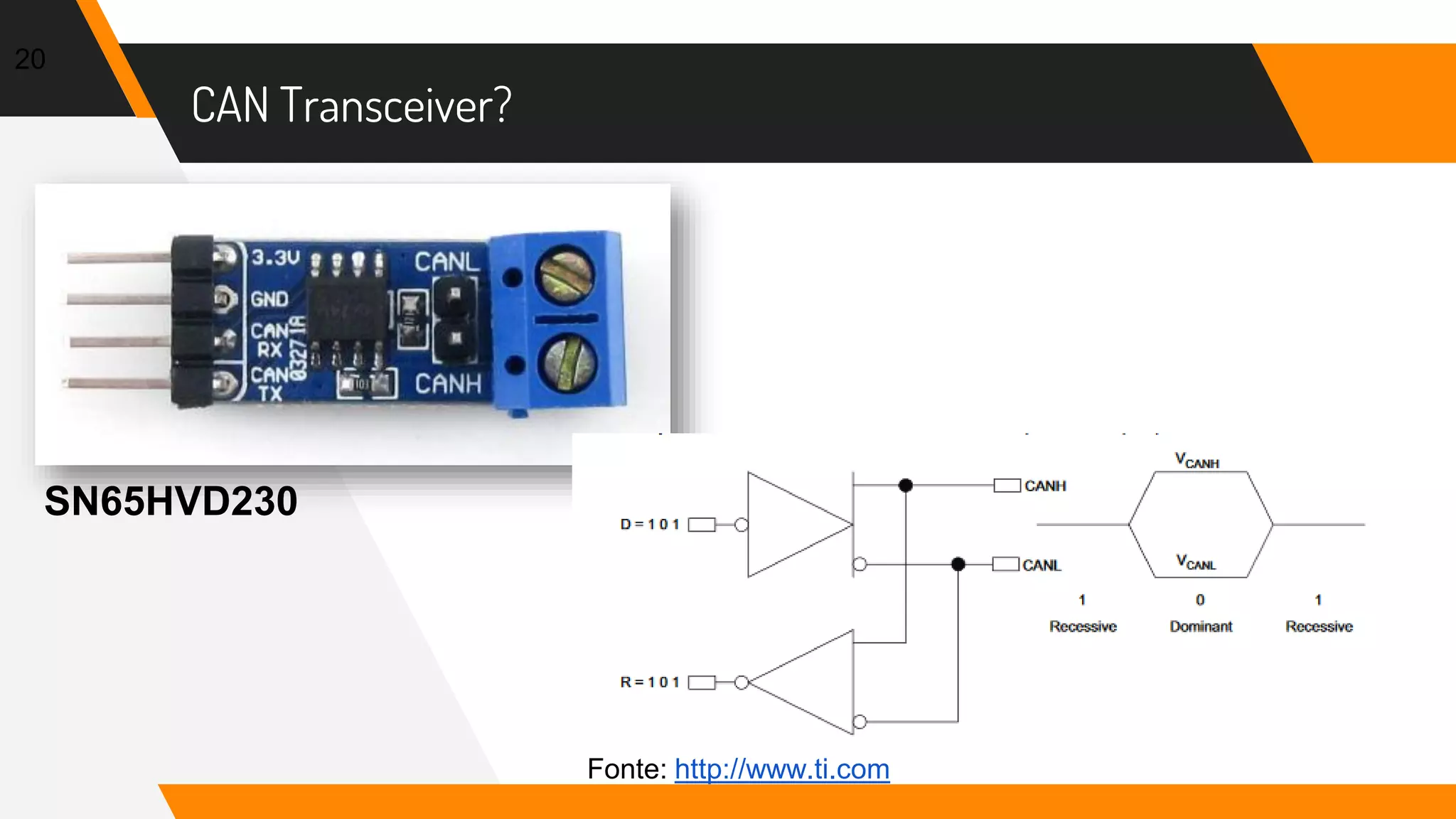 CAN Transceiver?
20
SN65HVD230
Fonte: http://www.ti.com
 