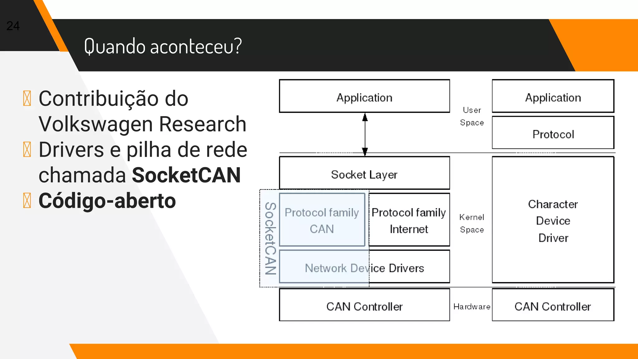 Quando aconteceu?
▸ Contribuição do
Volkswagen Research
▸ Drivers e pilha de rede
chamada SocketCAN
▸ Código-aberto
24
 