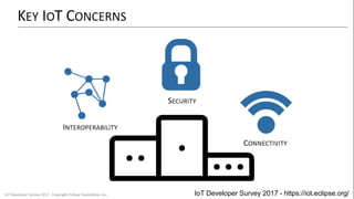 IoT Developer Survey 2017 - https://iot.eclipse.org/
 