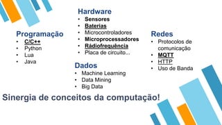 Programação
• C/C++
• Python
• Lua
• Java
Redes
• Protocolos de
comunicação
• MQTT
• HTTP
• Uso de Banda
Hardware
• Sensores
• Baterias
• Microcontroladores
• Microprocessadores
• Rádiofrequência
• Placa de circuito...
Sinergia de conceitos da computação!
Dados
• Machine Learning
• Data Mining
• Big Data
 
