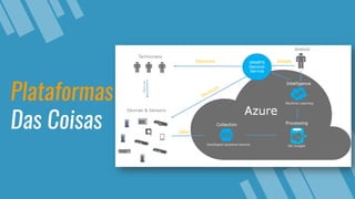 Plataformas
Das Coisas
 