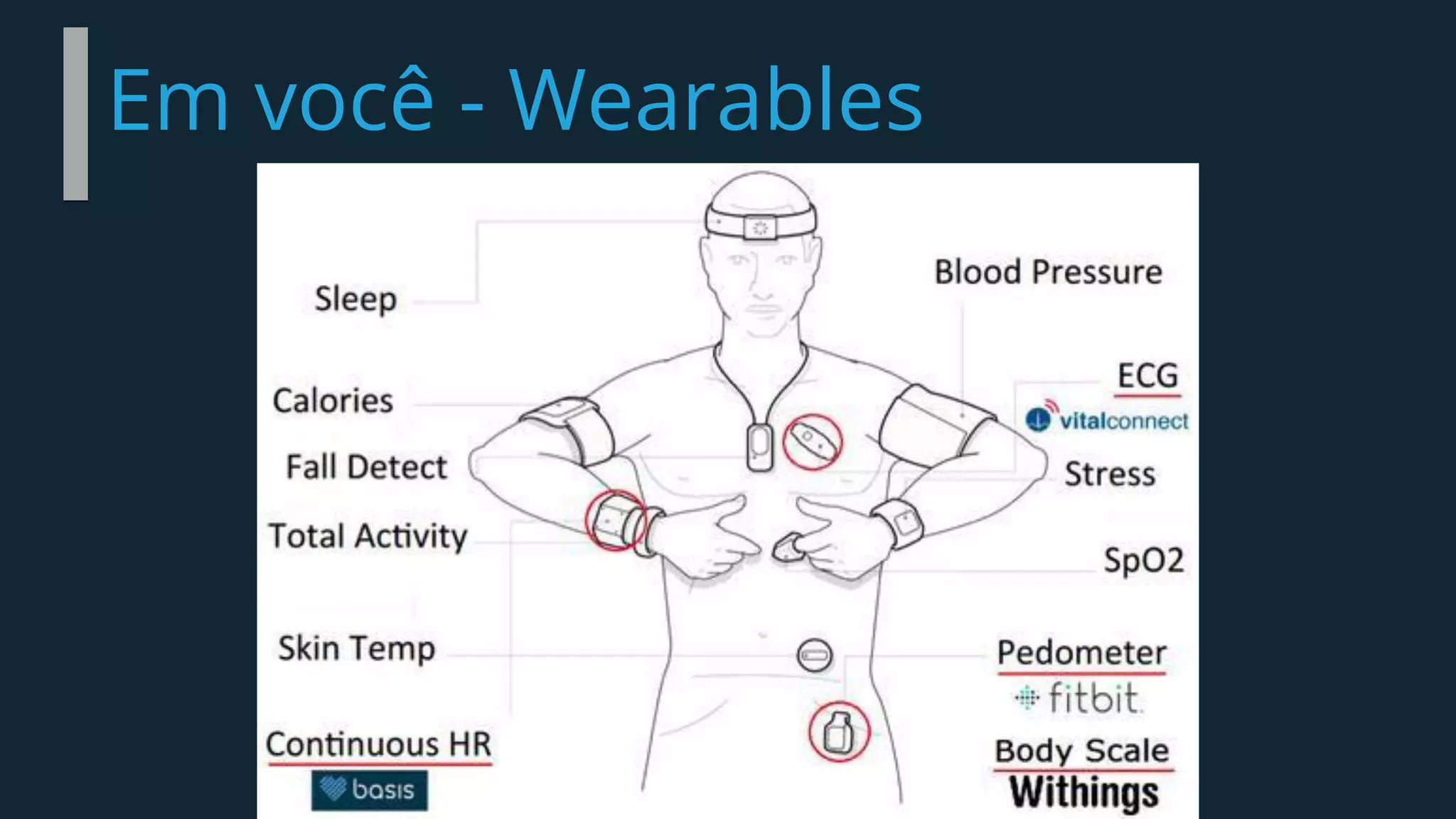 Em você - Wearables
 