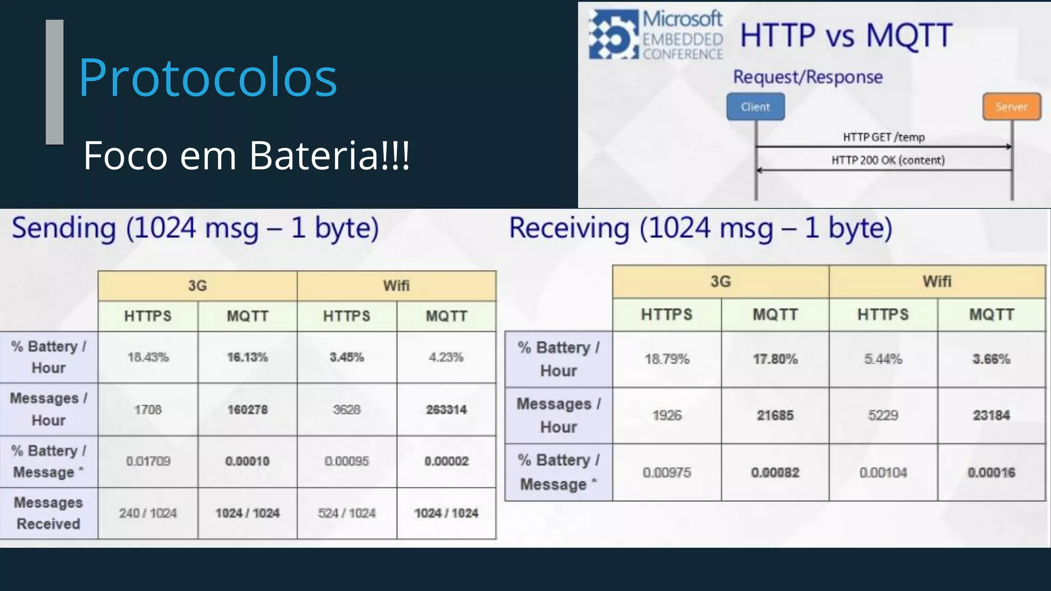 Protocolos
Foco em Bateria!!!
 