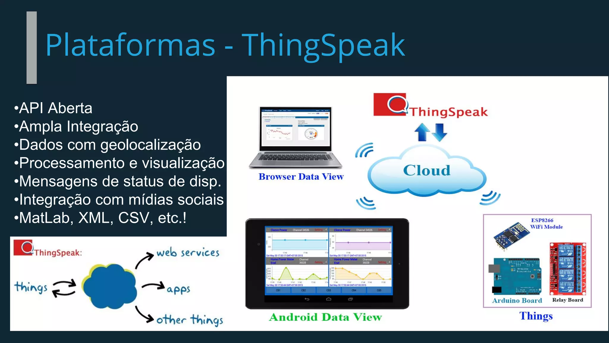 Plataformas - ThingSpeak
•API Aberta
•Ampla Integração
•Dados com geolocalização
•Processamento e visualização
•Mensagens de status de disp.
•Integração com mídias sociais
•MatLab, XML, CSV, etc.!
 