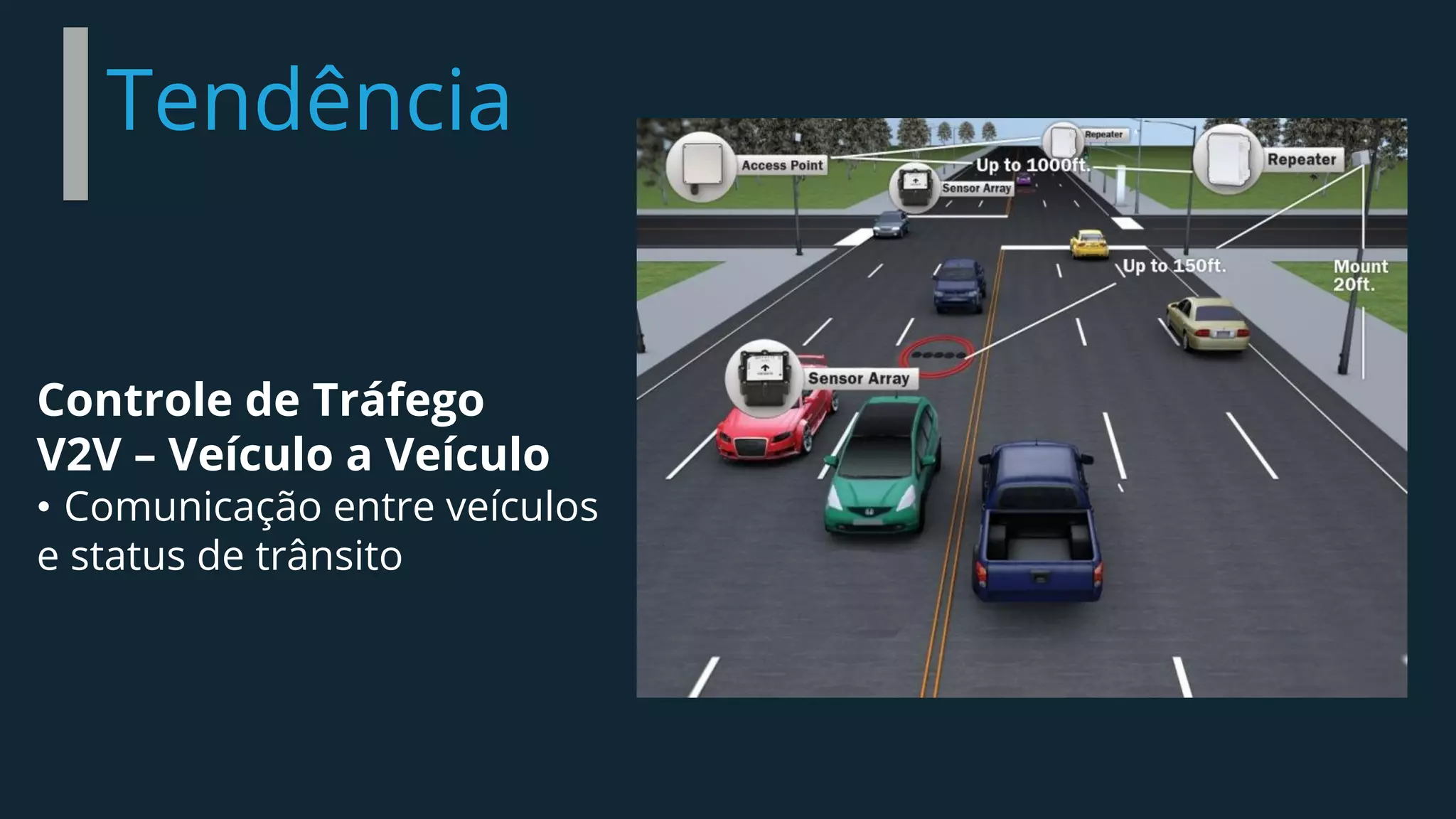 Tendência
Controle de Tráfego
V2V – Veículo a Veículo
• Comunicação entre veículos
e status de trânsito
 