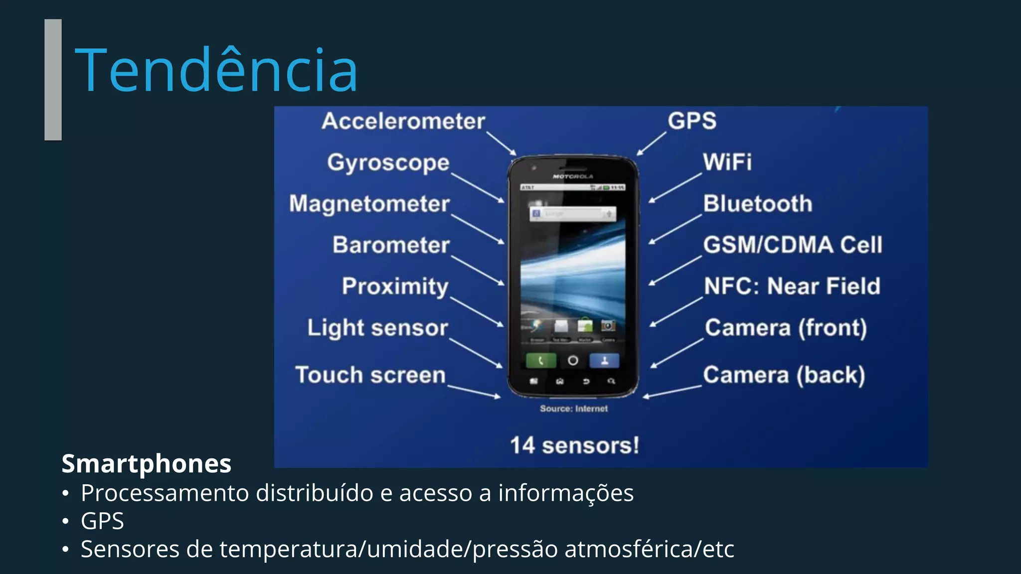 Tendência
Smartphones
• Processamento distribuído e acesso a informações
• GPS
• Sensores de temperatura/umidade/pressão atmosférica/etc
 