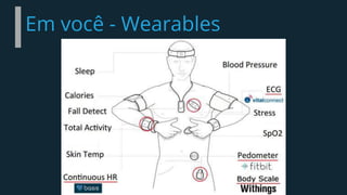 Em você - Wearables
 