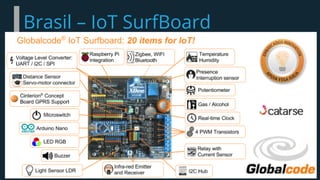 Brasil – IoT SurfBoard
 