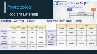 Protocolos
Foco em Bateria!!!
 