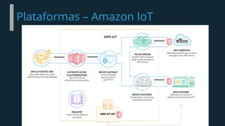 Plataformas – Amazon IoT
 