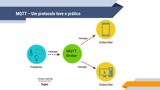 MQTT – Um protocolo leve e prático
 