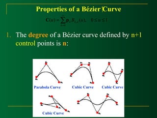 Properties of a Bézier Curve 
£ £ =å= 
k C p 
u B u u k n 
( ) ( ), 0 1 , 
0 
n 
k 
1. The degree of a Bézier curve defined by n+1 
control points is n: 
Parabola Curve Cubic Curve Cubic Curve 
Cubic Curve 
 
